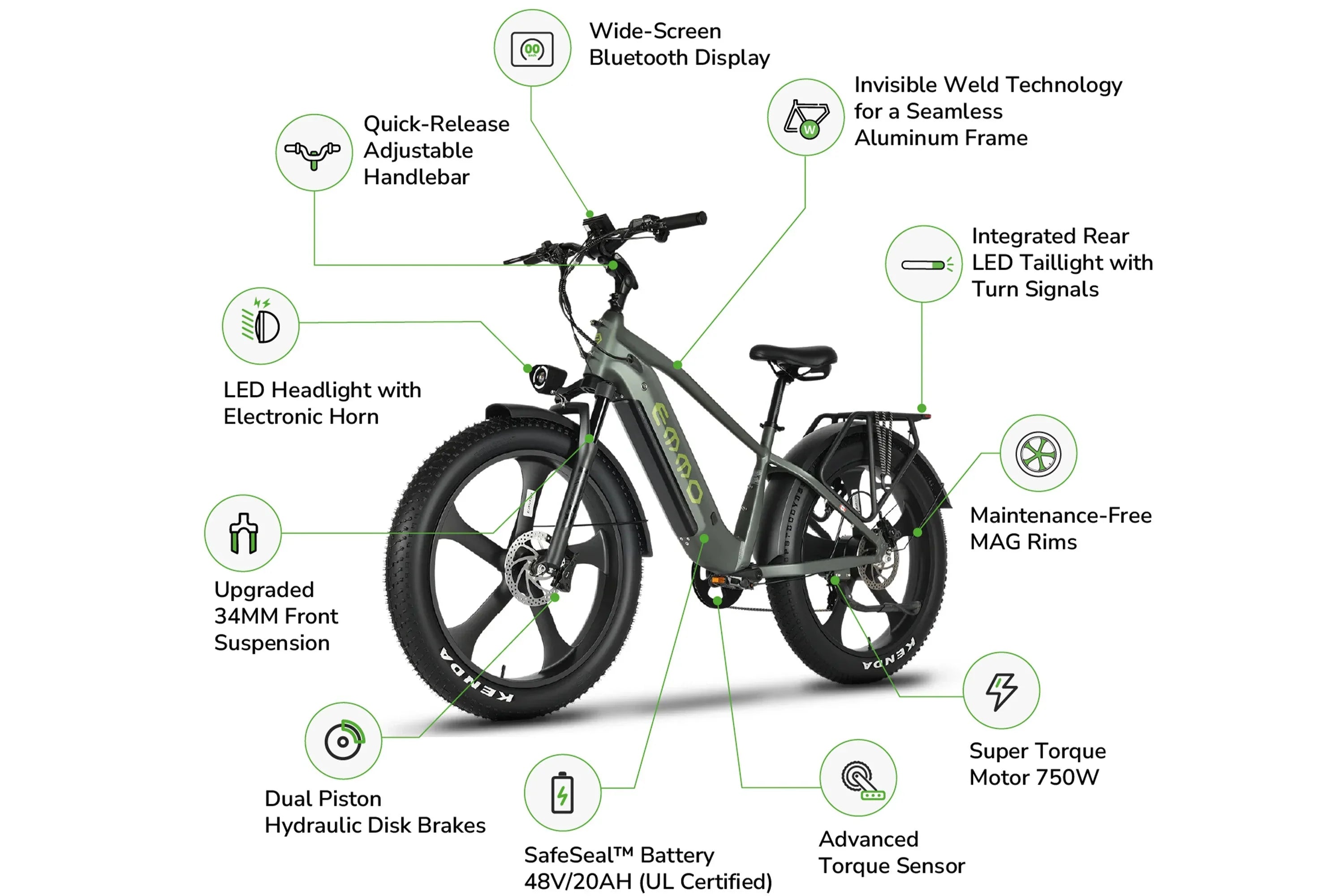 EMMO IKONG Pro step-thru fat tire ebike specs with 750W motor, MAG rims, and Bluetooth display.