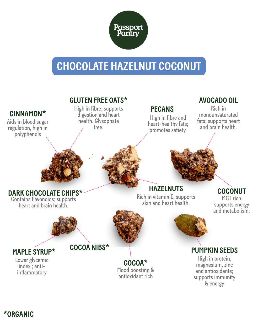 Passport Pantry Chocolate Hazelnut Coconut | Granola Clusters