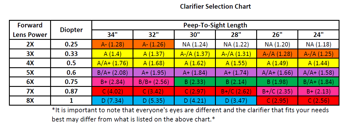 Hamskea Archery InSight Peep Clarifying Lenses - Image 4