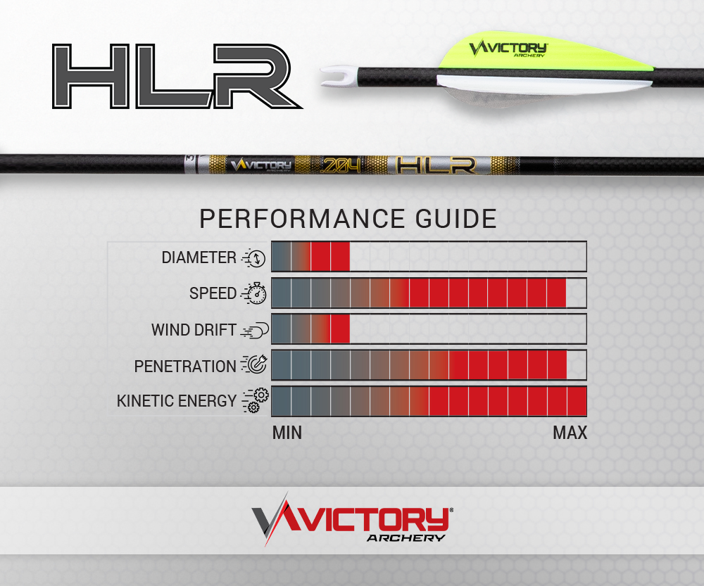 Victory Archery HLR .204 Hunting Arrow Shafts – 12 Pack - Image 2