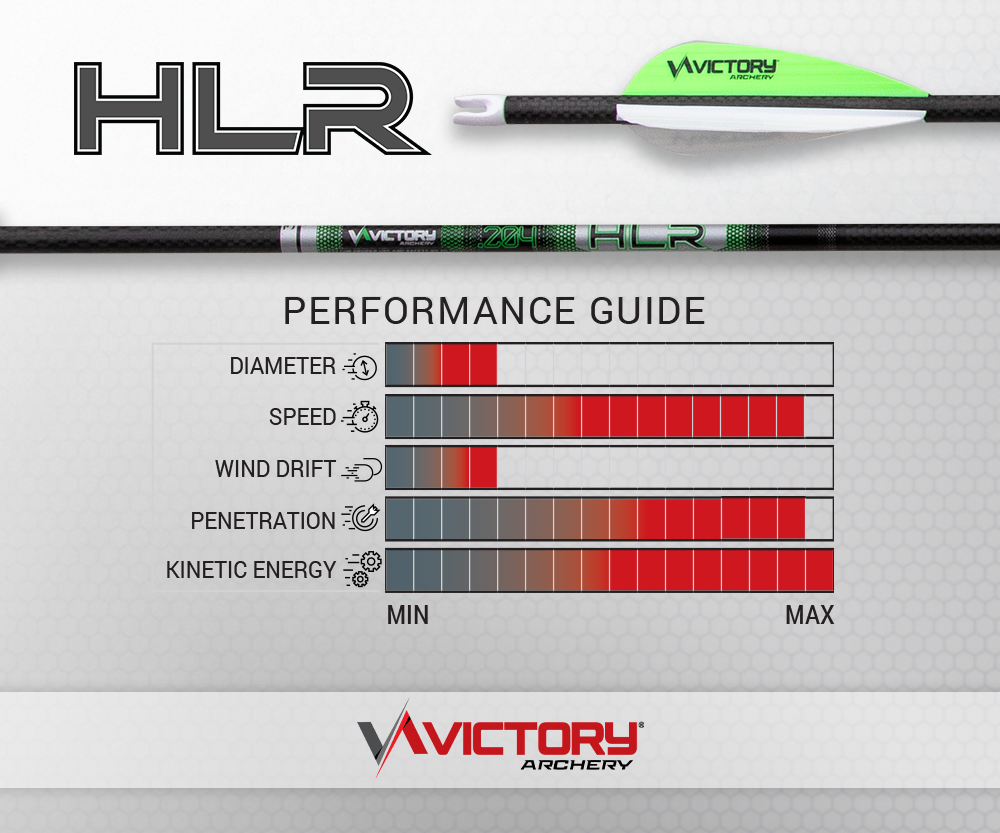 Victory Archery HLR .204 Fletched Hunting Arrows – 6 Pack - Image 2