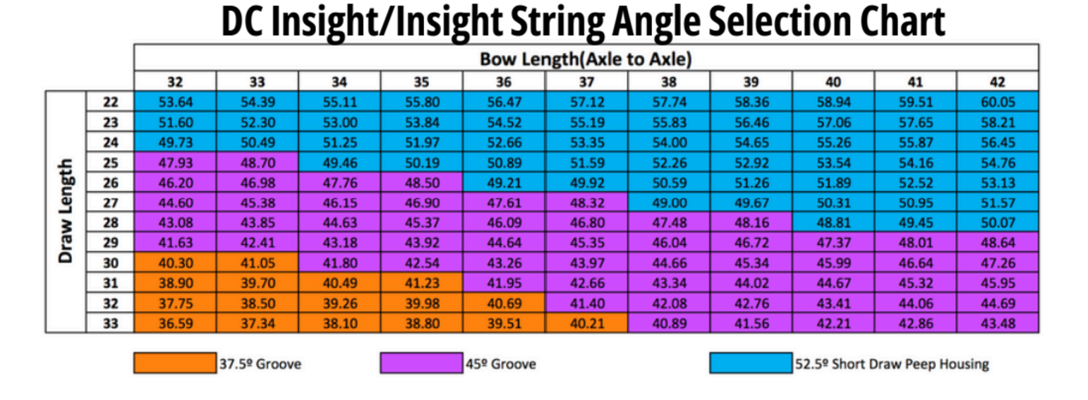 Hamskea Archery DC InSight Peep Housing