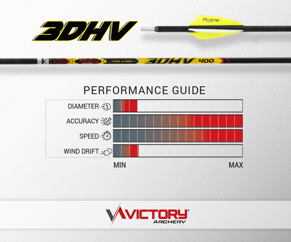 elfbar elfa kaufen Victory VAP .166 Target Sports Shafts 1dz