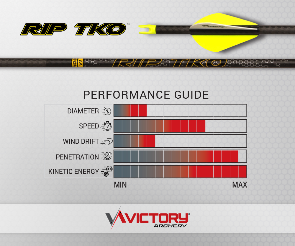Victory Archery RIP TKO .204 Hunting Arrow Shafts – 12 Pack - Image 5