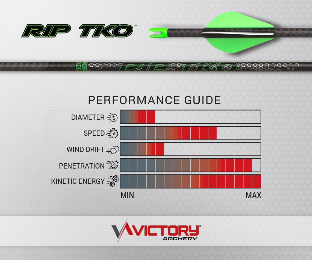 Victory Archery RIP TKO .204 Fletched Hunting Arrows – 6 Pack - Image 5