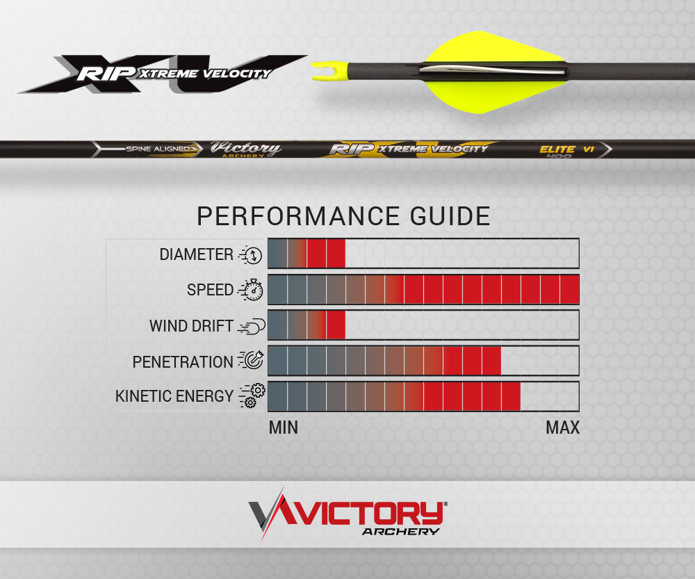Victory Archery RIP XV .204 Hunting Arrow Shafts – 12 Pack - Image 5
