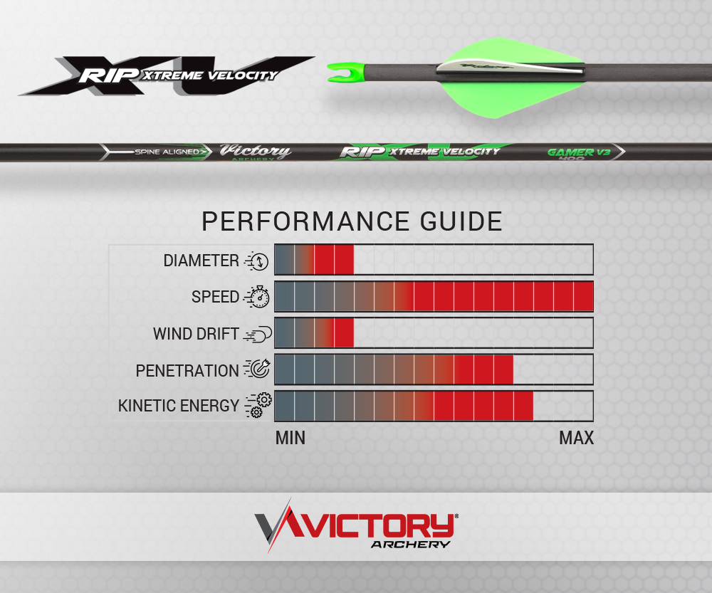 Victory Archery RIP XV .204 Fletched Hunting Arrows – 6 Pack - Image 5