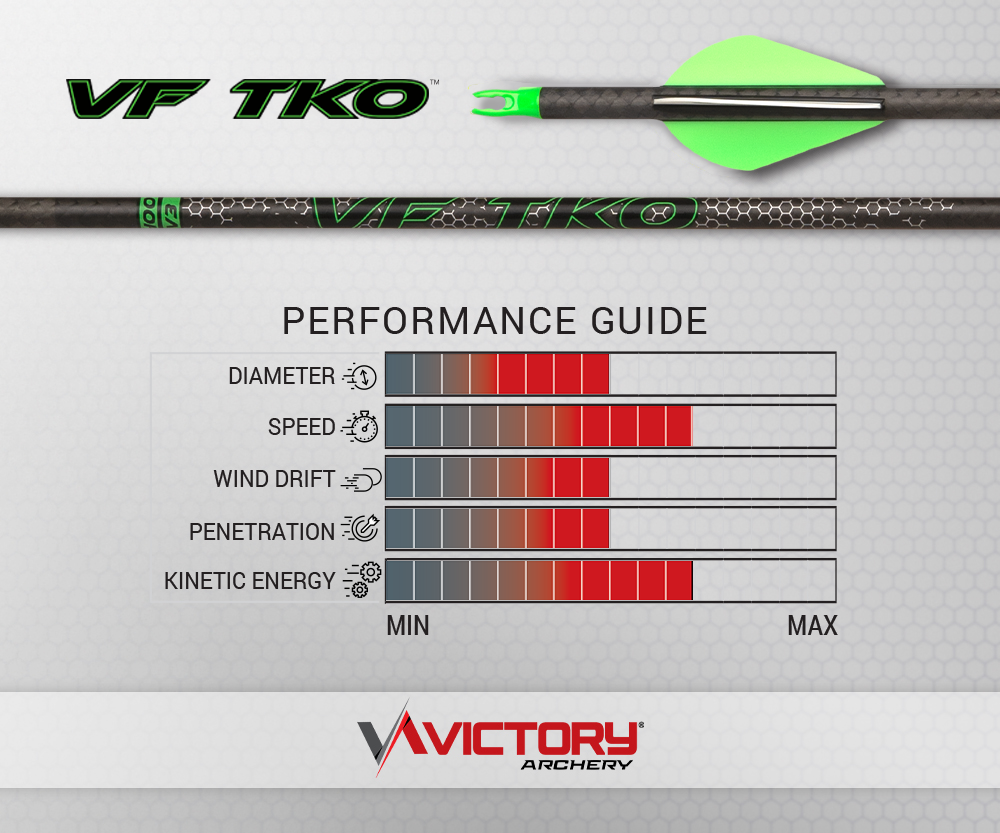 Victory Archery VF TKO .245 Fletched Hunting Arrows – 6 Pack - Image 5