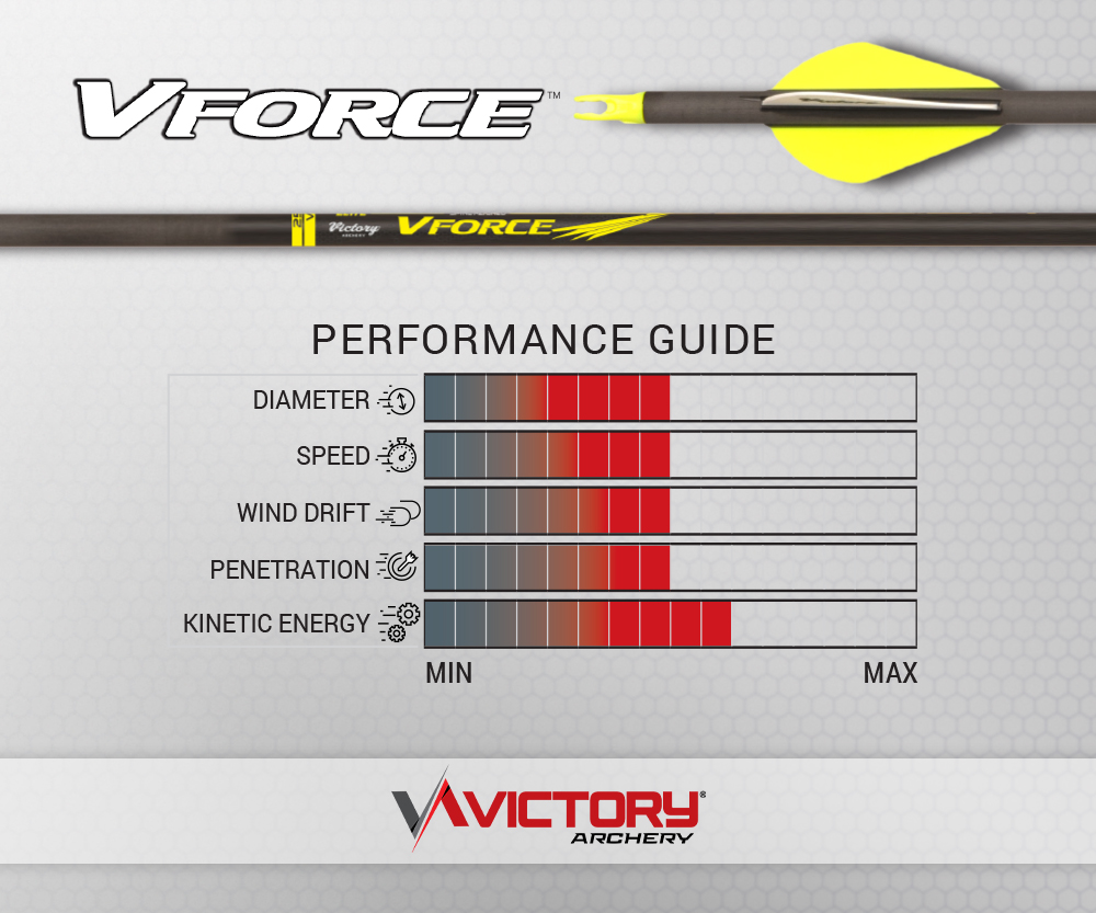 Victory Archery VForce .245 Hunting Arrow Shafts – 12 Pack - Image 5