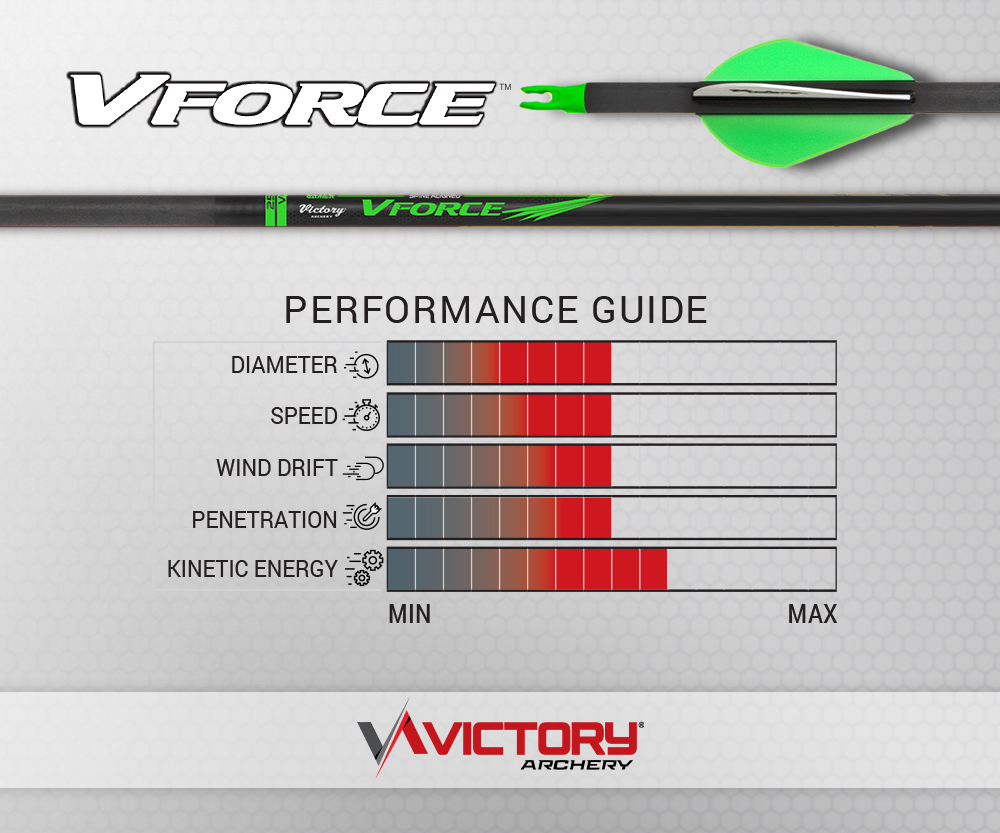 Victory Archery VForce .245 Fletched Hunting Arrows – 6 Pack - Image 5