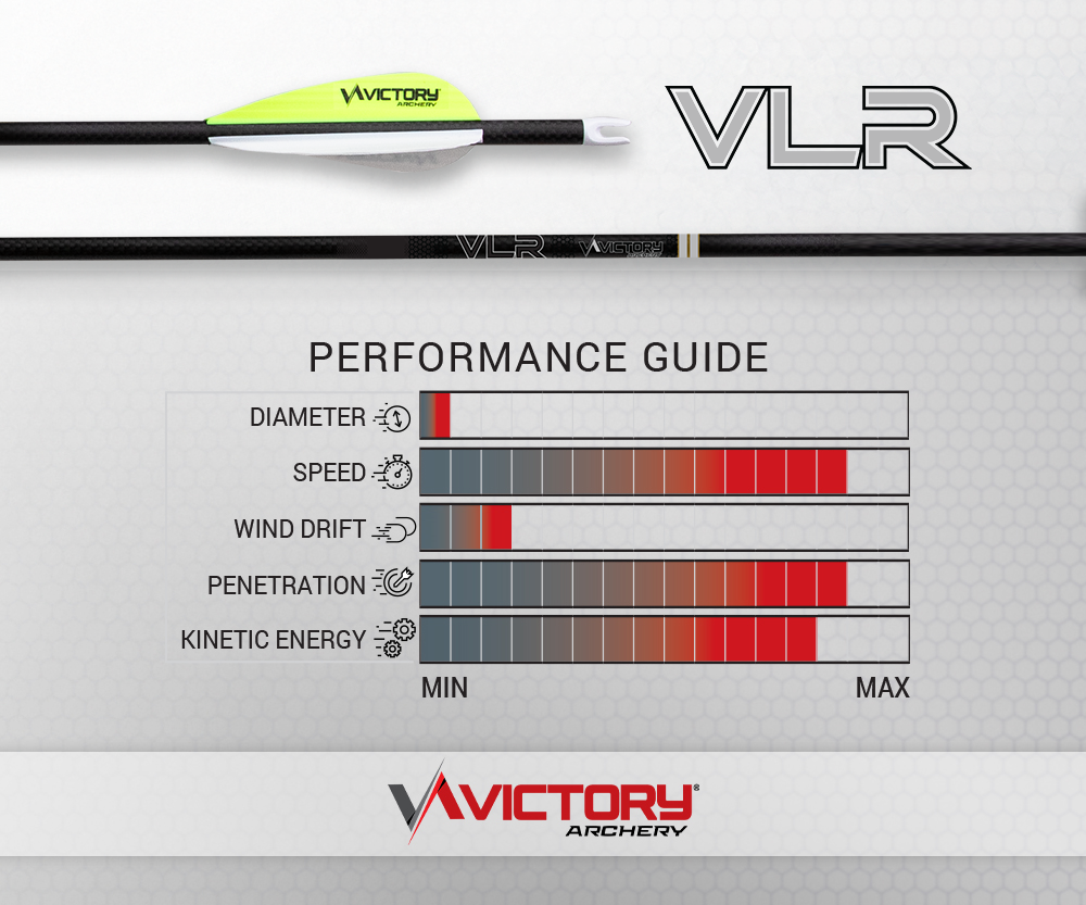 Victory Archery VLR .166 Hunting Arrow Shafts – 12 Pack - Image 2