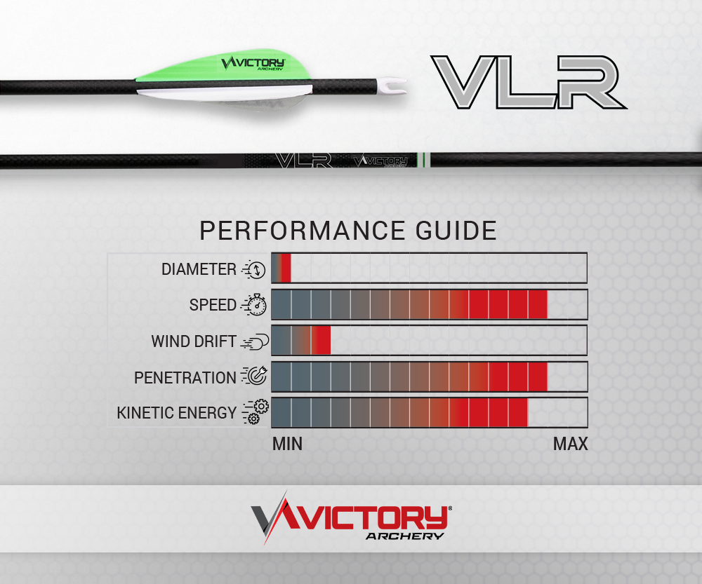 Victory Archery VLR .166 Fletched Hunting Arrows – 6 Pack - Image 2