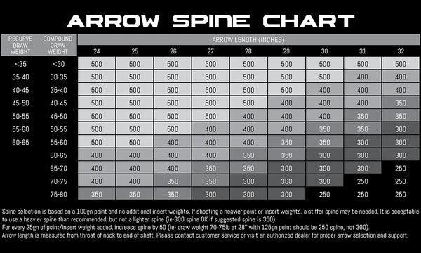 Arrow spine chart for matching draw weight and arrow length in archery equipment selection.
