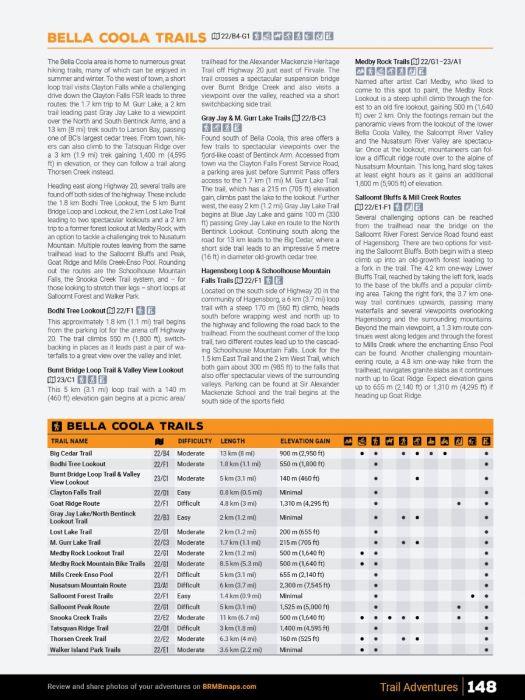 Bella Coola Trails guide page with trail descriptions, difficulty, and elevation chart.