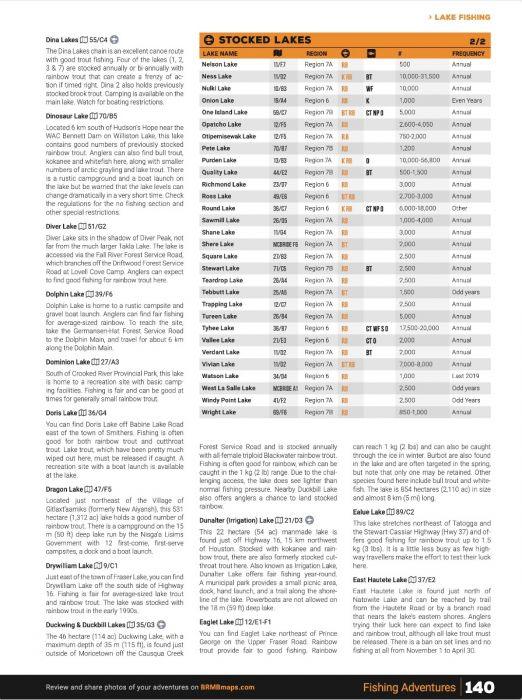 Page from Northern BC Backroad Mapbook showing stocked lakes fishing chart with lake names, regions, and fish species.