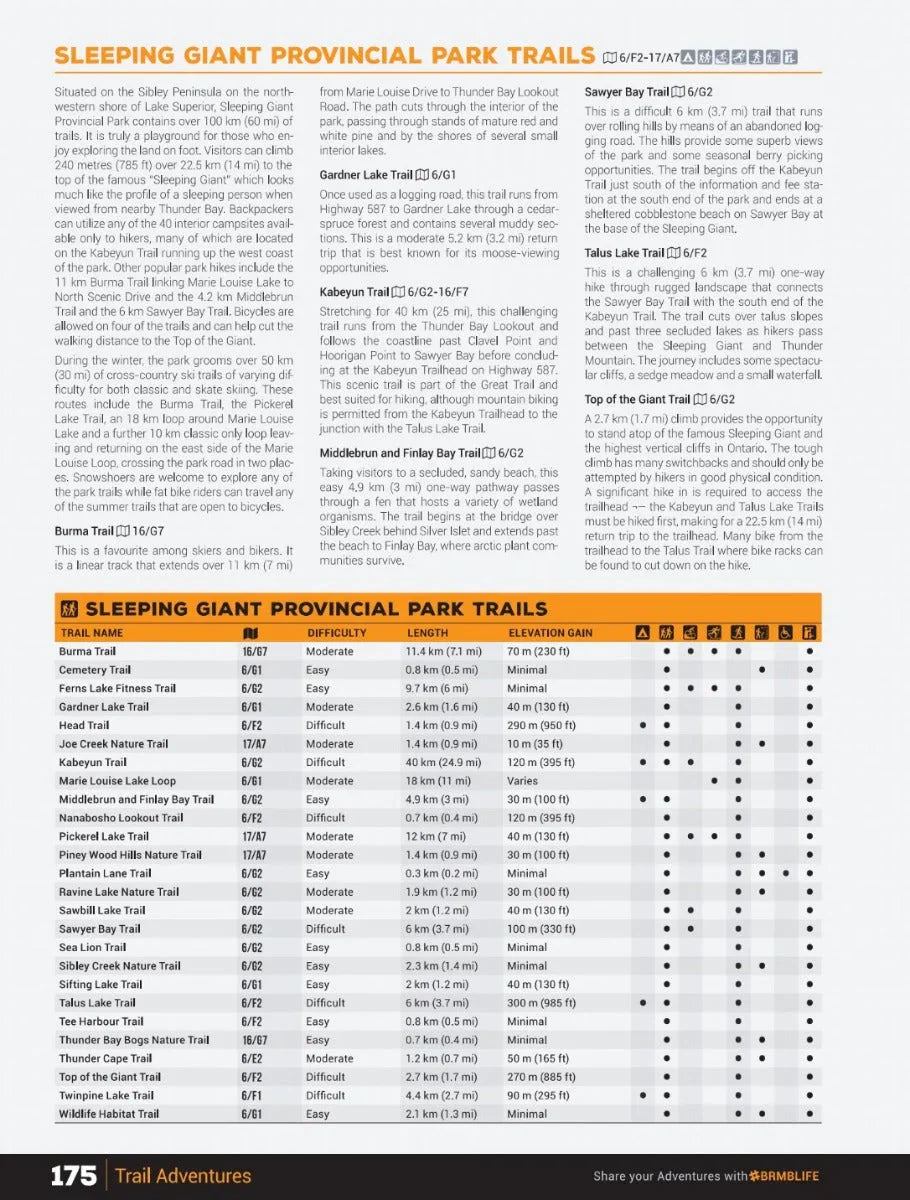 Sleeping Giant Provincial Park trails guide with trail names, difficulty, lengths, and elevation gain chart.