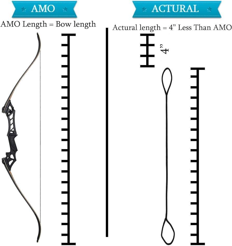 AMO recurve bow length vs replacement string length comparison chart
