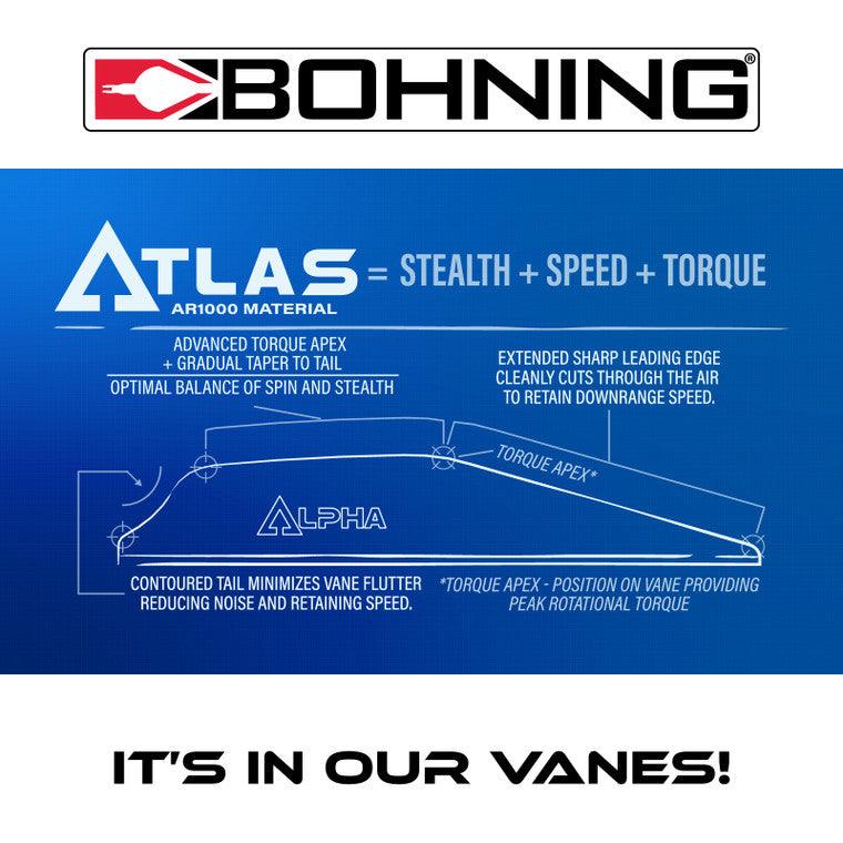 Bohning Atlas archery vane diagram with labeled features for stealth, speed, and torque.