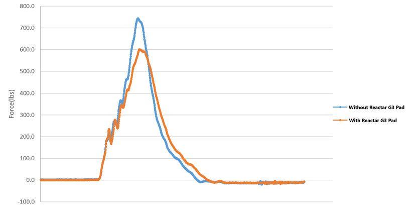 Browning Reactar G3 Recoil Pad - Leapfrog Outdoor Sports and Apparel
