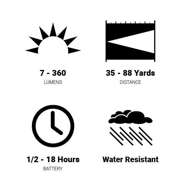 Browning Trailmate USB Rechargeable Flashlight/Cap Light - Leapfrog Outdoor Sports and Apparel