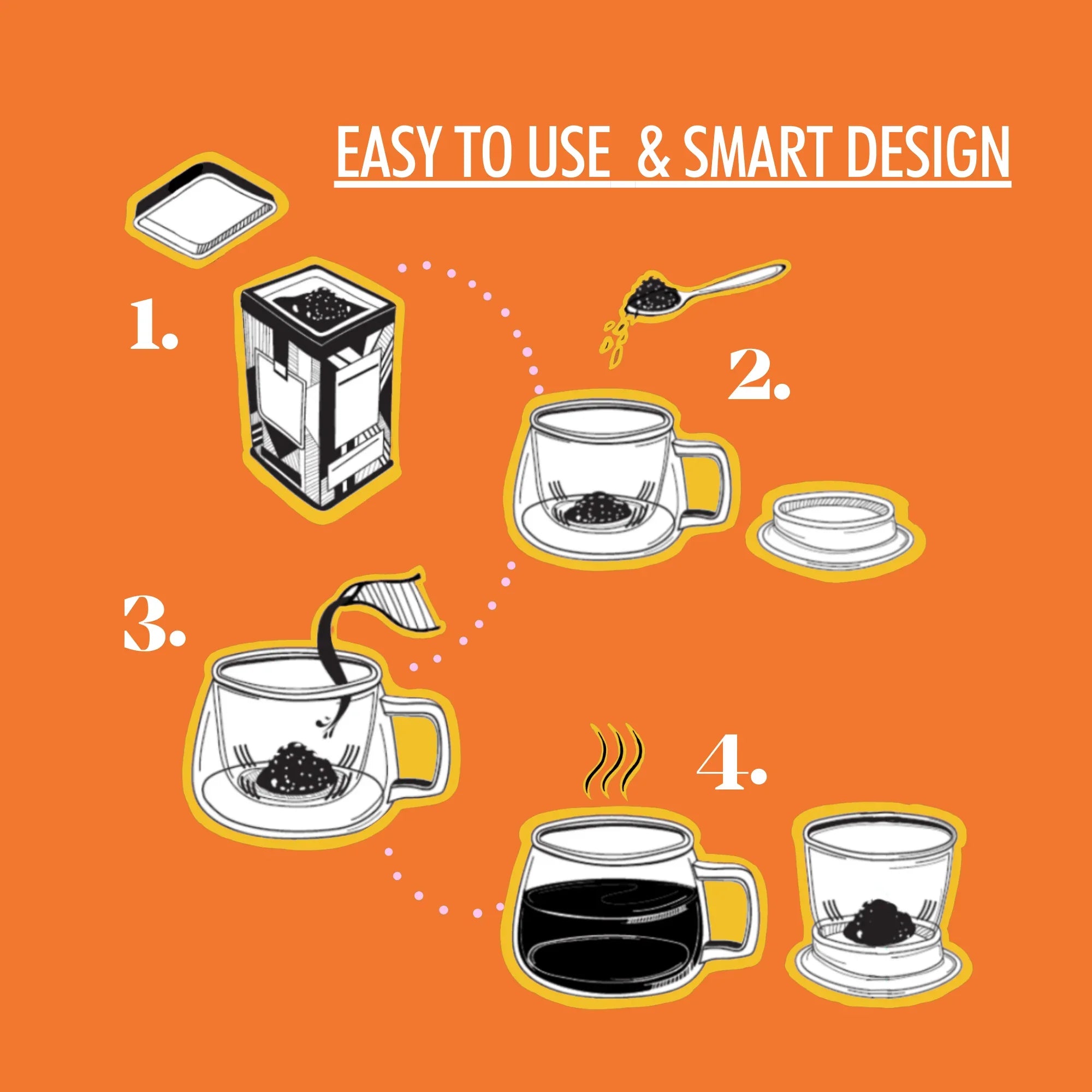 Easy to use coffee brewing steps illustration with smart design on orange background