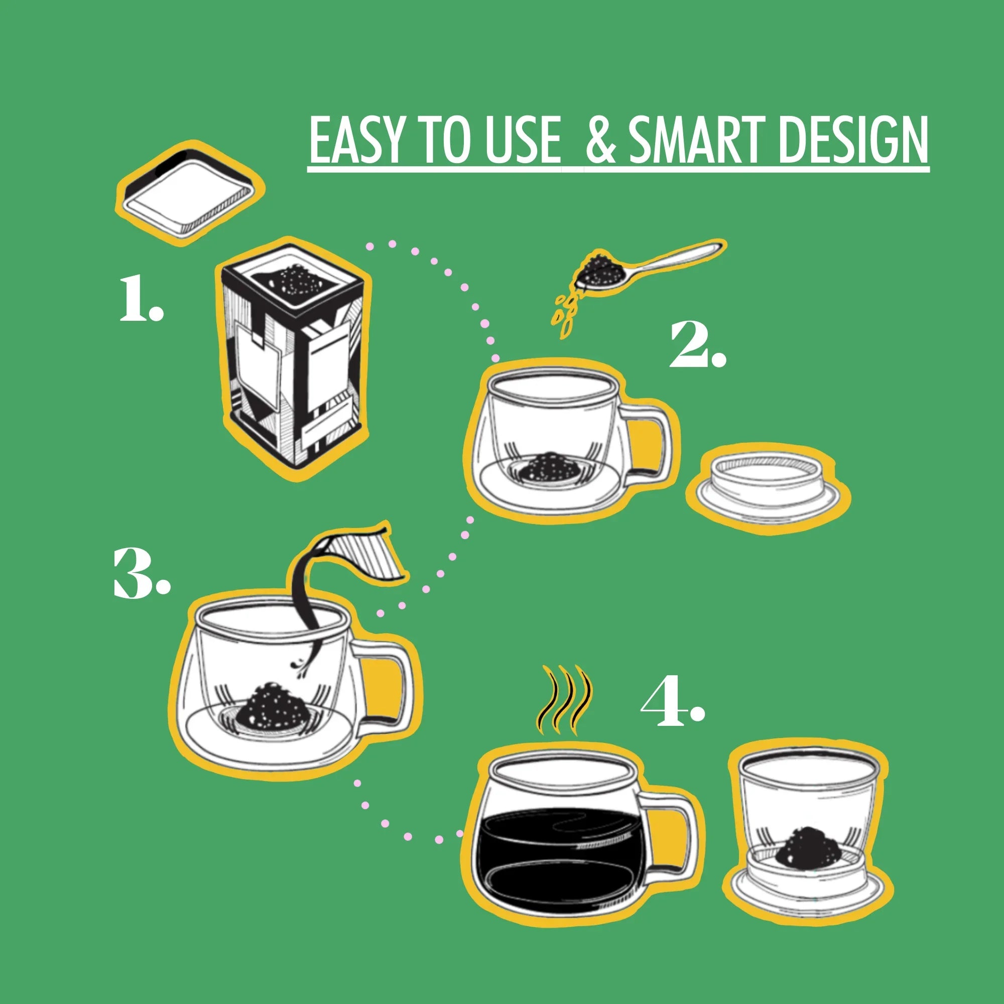 Step-by-step coffee making instructions with cups, spoon, and pour over on green background.