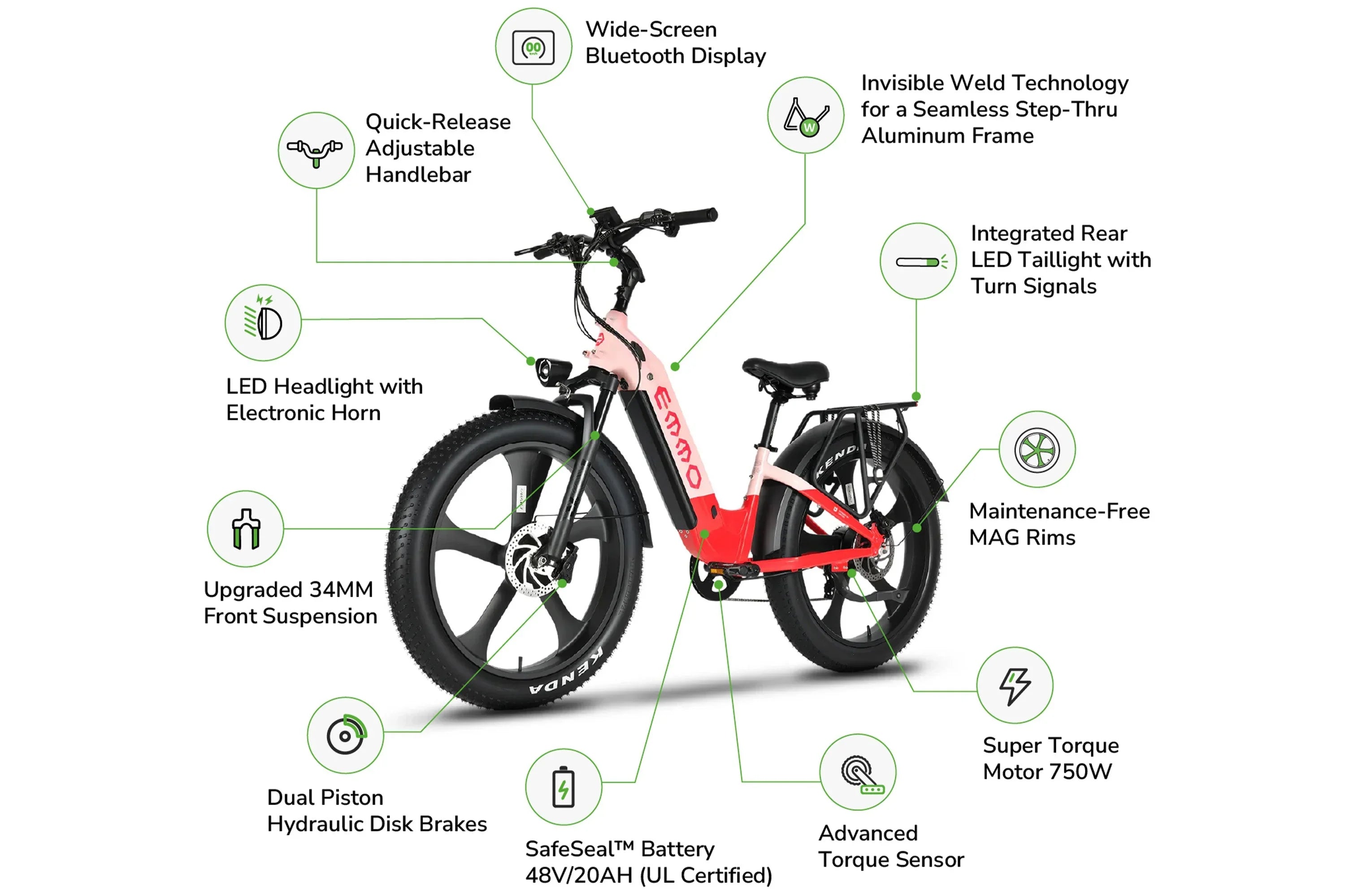 Emmo Vegar Pro step-thru fat tire e-bike with key features labeled, side view