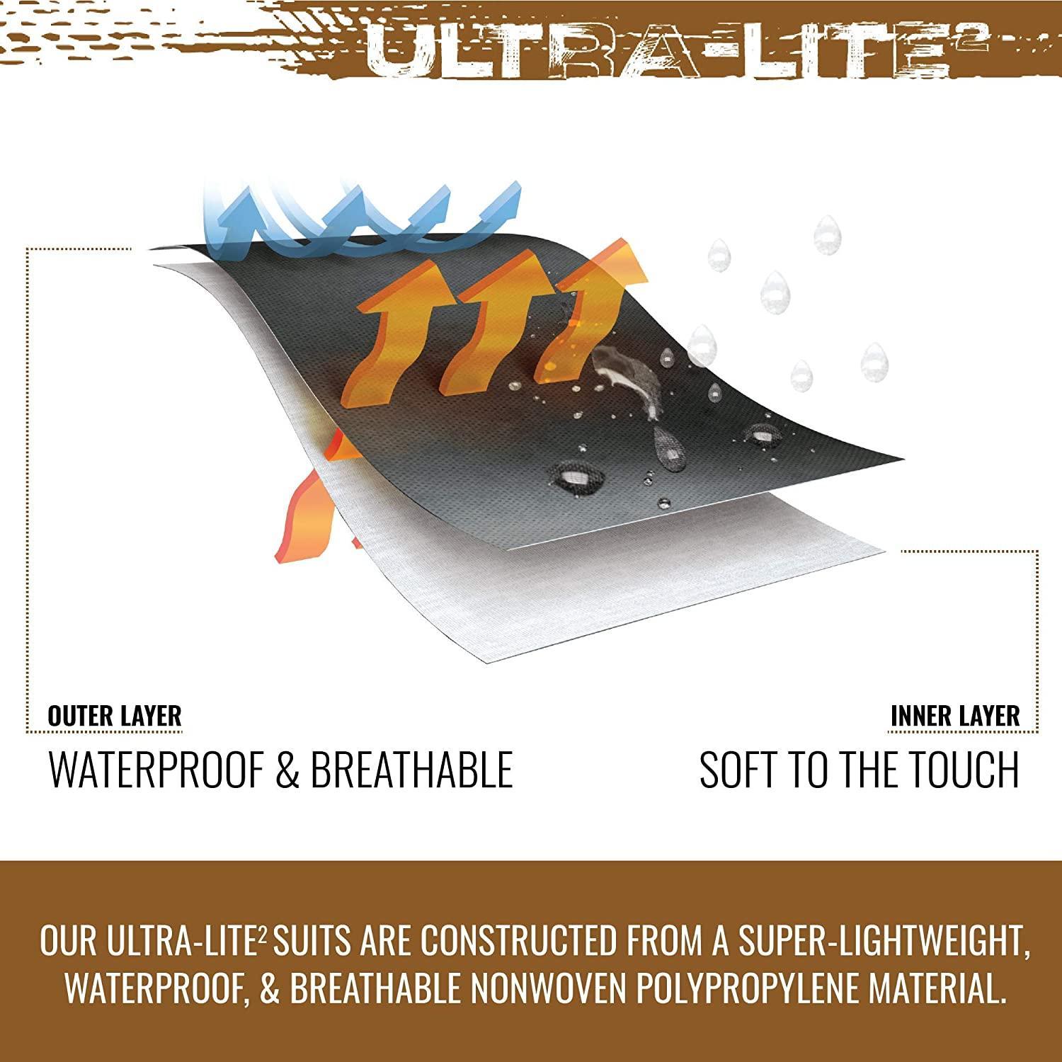 Diagram of Frogg Toggs Ultra-Lite2 rain suit showing waterproof, breathable layers.