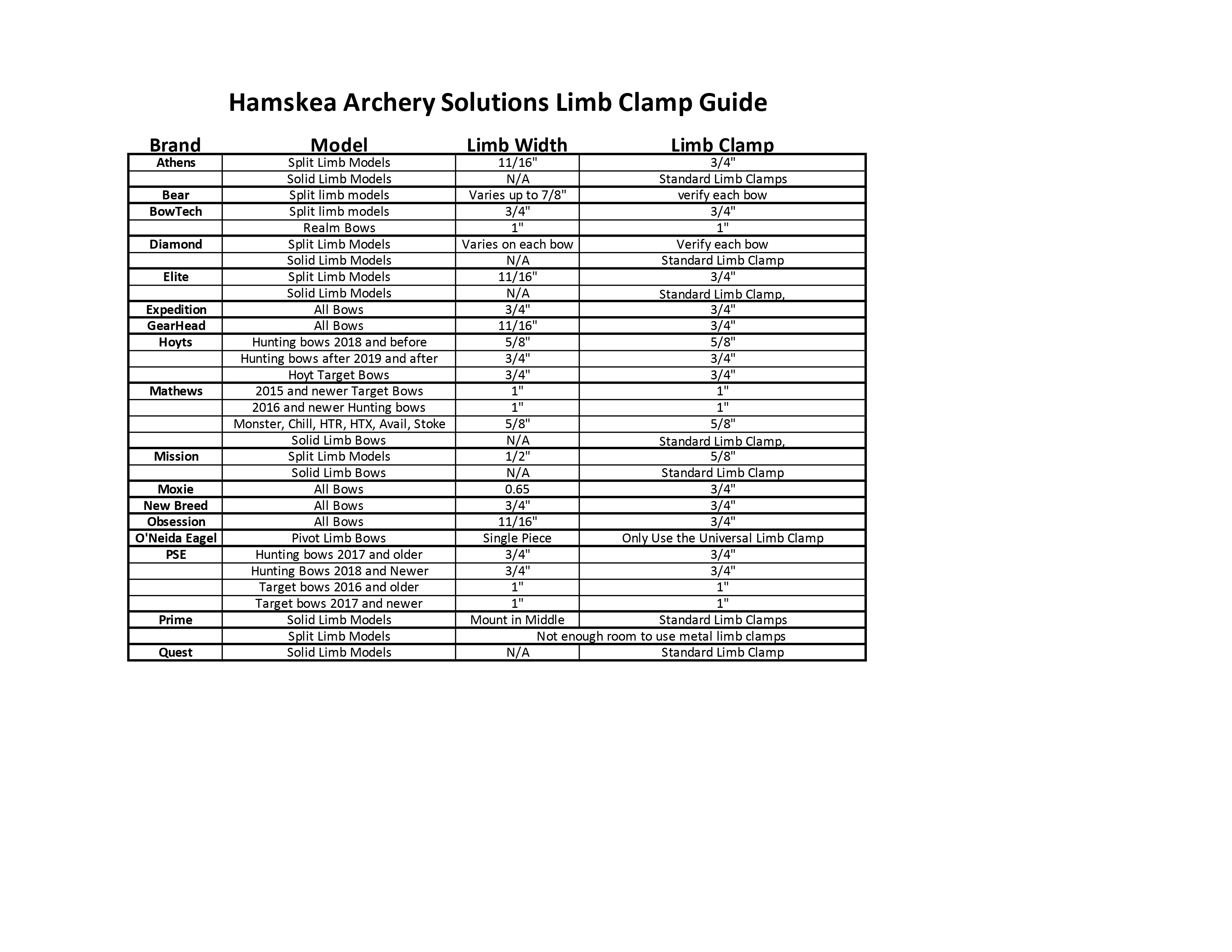 Hamskea Archery Standard Limb Clamp Kit, black mounting components and hardware on white background