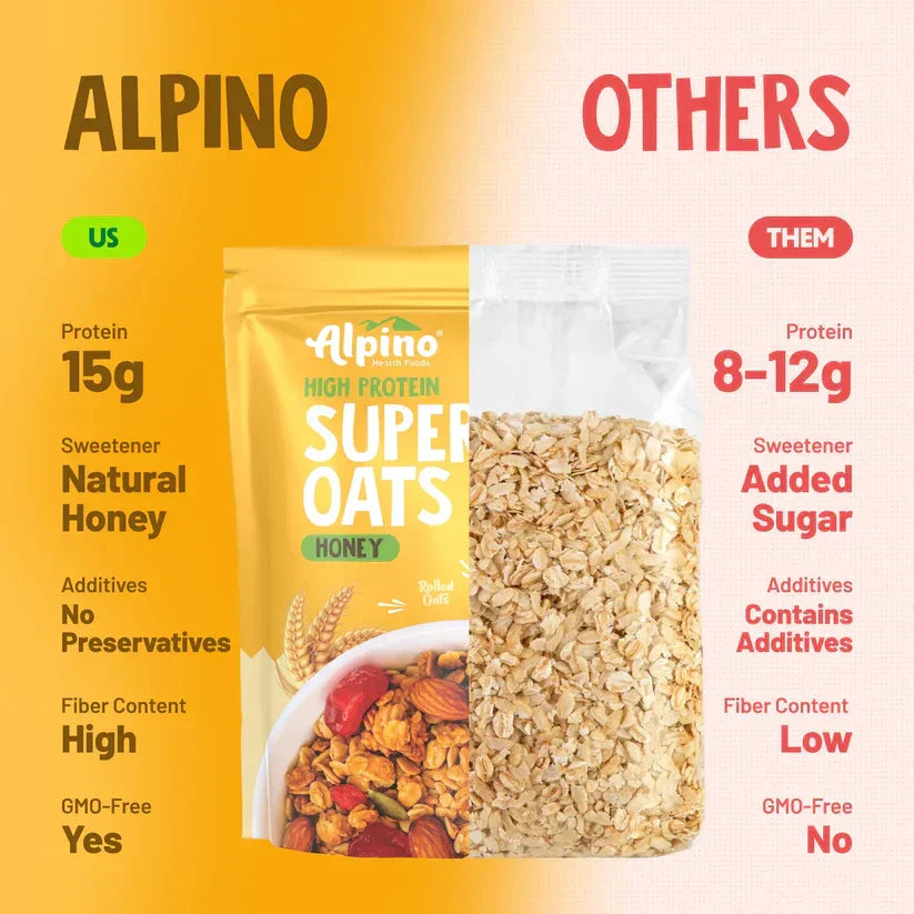 Alpino Super Oats honey oats comparison chart vs others, highlighting protein, sweetener, and health benefits.