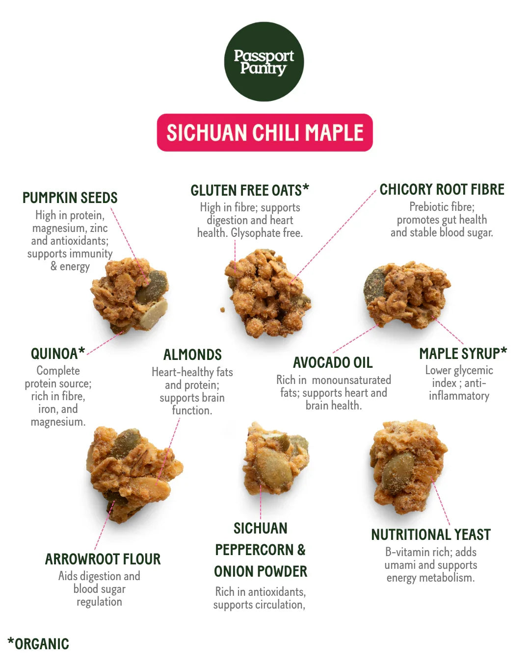 Passport Pantry Sichuan Chili Maple | Savoury Granola Bites