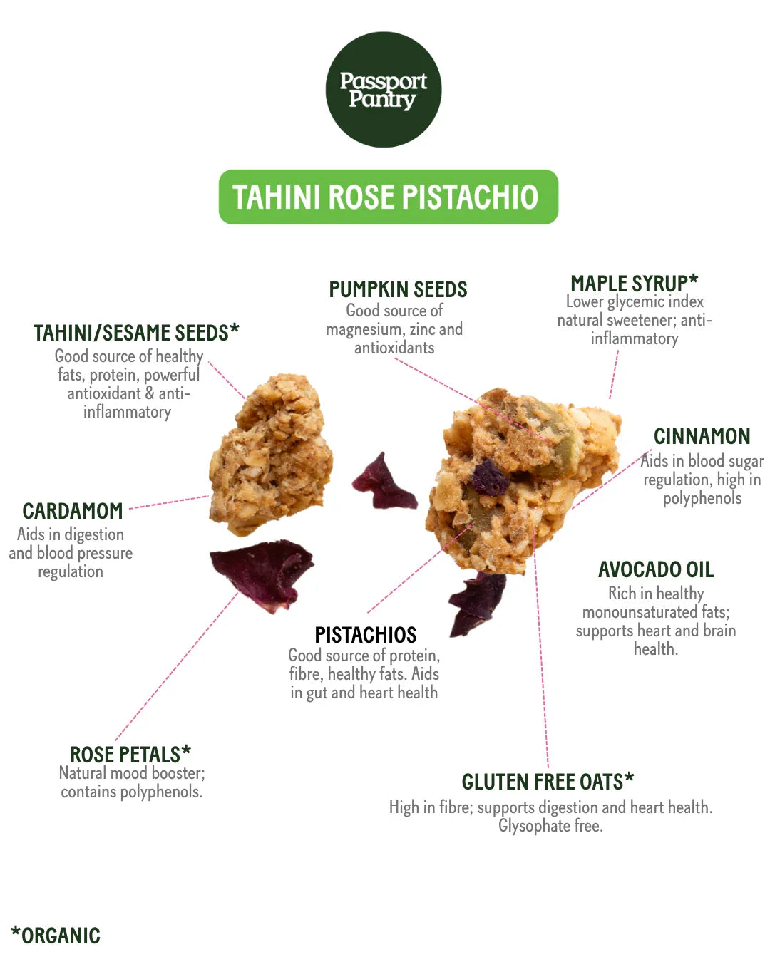 Passport Pantry Tahini Rose Pistachio | Granola Clusters