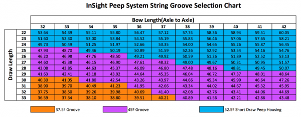 Hamskea Archery InSight Peep Clarifying Lenses - Image 5