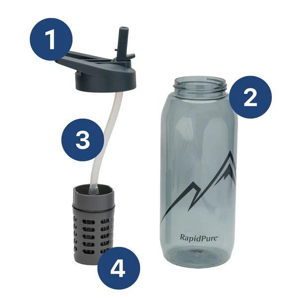 RapidPure water purifier bottle with filter and parts for outdoor sports
