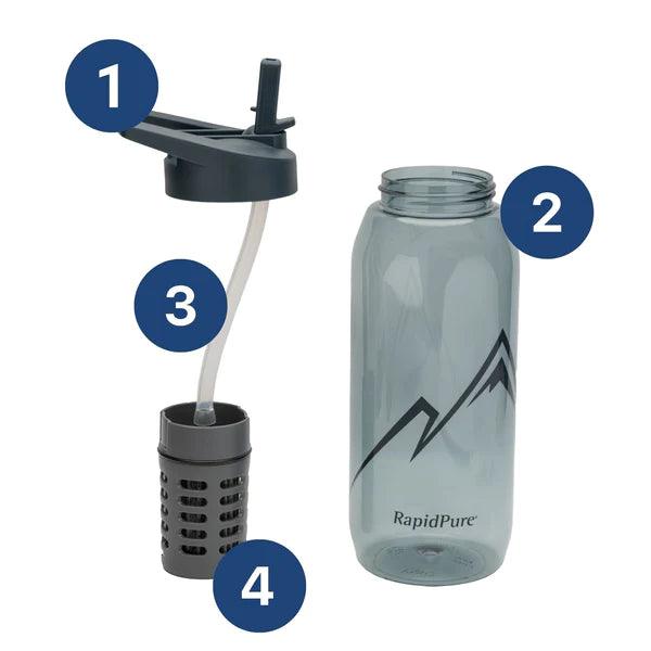 RapidPure Purifier + Plastic Bottle - Leapfrog Outdoor Sports and Apparel