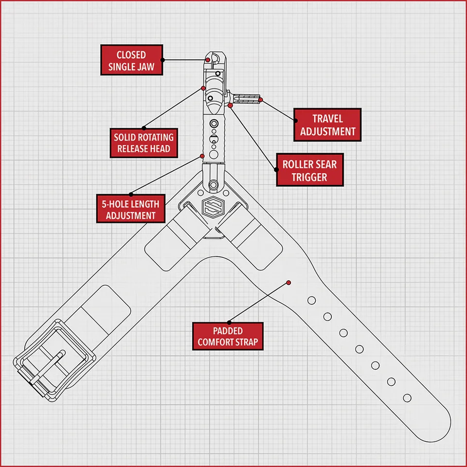 Diagram of Scott archery release aid features, labeled with adjustments and padded strap.