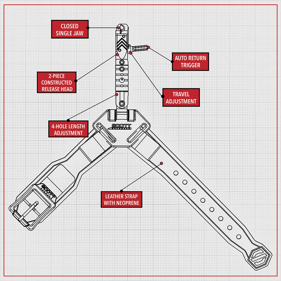 Scott archery release aid diagram with labeled features and adjustable leather strap