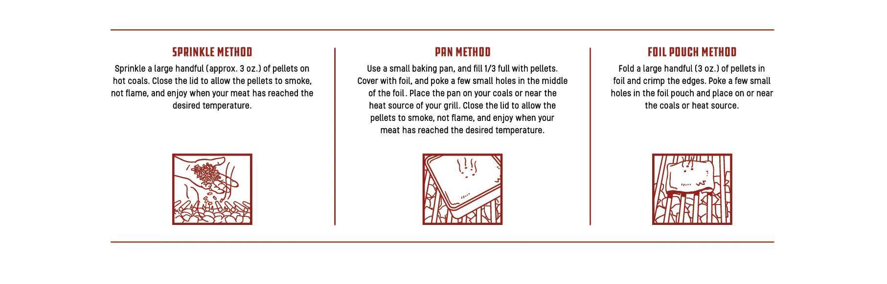 BBQ wood pellet smoking instructions with icons for sprinkle, pan, and foil pouch methods