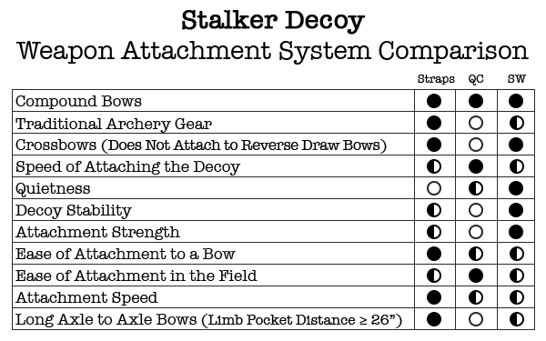Ultimate Predator Stalker Decoy Weapon Attachment - Leapfrog Outdoor Sports and Apparel