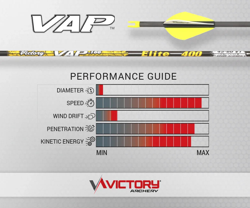 Victory VAP Elite 400 arrow with yellow fletching and performance guide chart by Victory Archery.