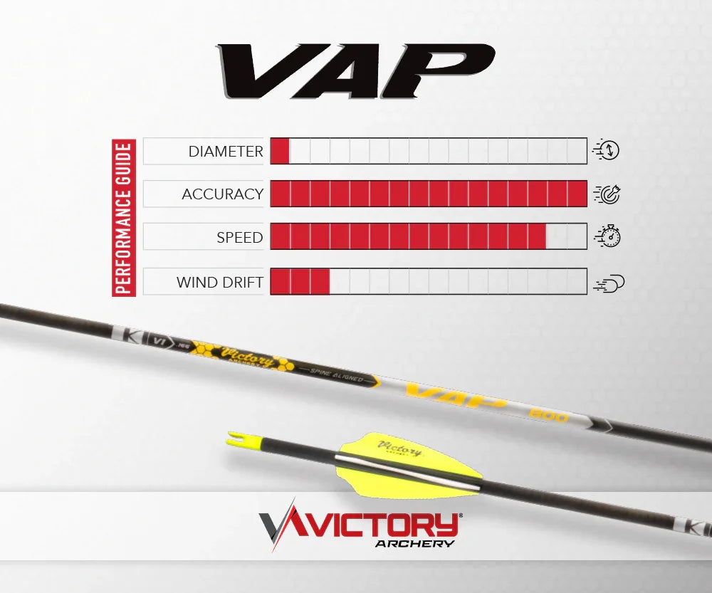 Victory Archery VAP arrow performance guide chart showing accuracy, speed, wind drift
