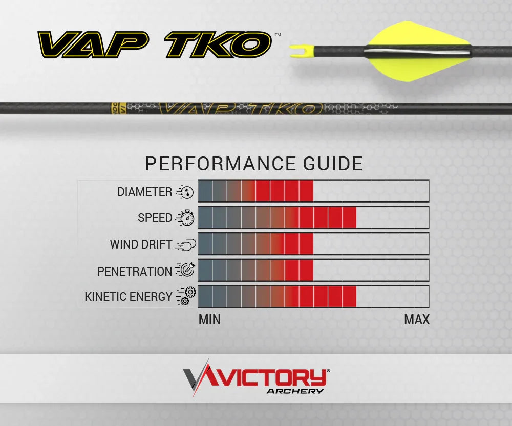 VAP TKO arrow performance guide chart by Victory Archery with ratings for diameter, speed, wind drift, penetration, and kinetic energy.