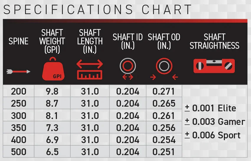 Arrow shaft specifications chart with weights, lengths, diameters, and straightness options.