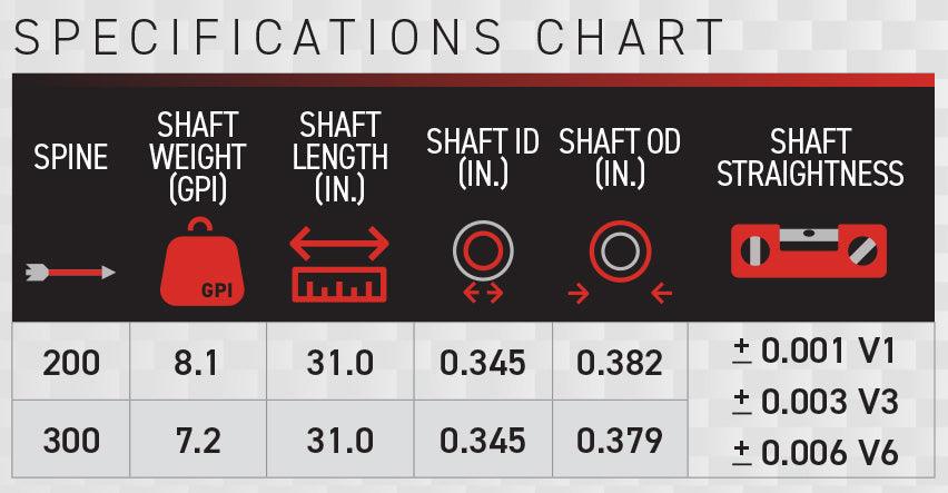 Arrow shaft specifications chart showing spine, weight, length, ID, OD, and straightness data.