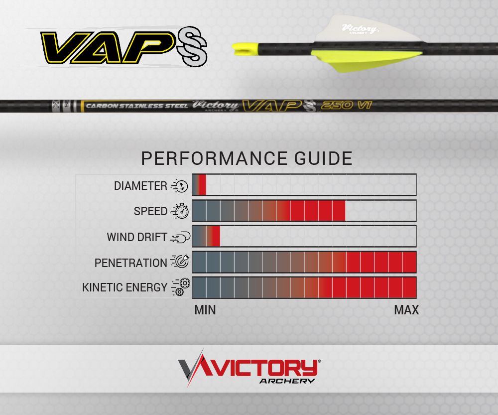 Victory Archery .166