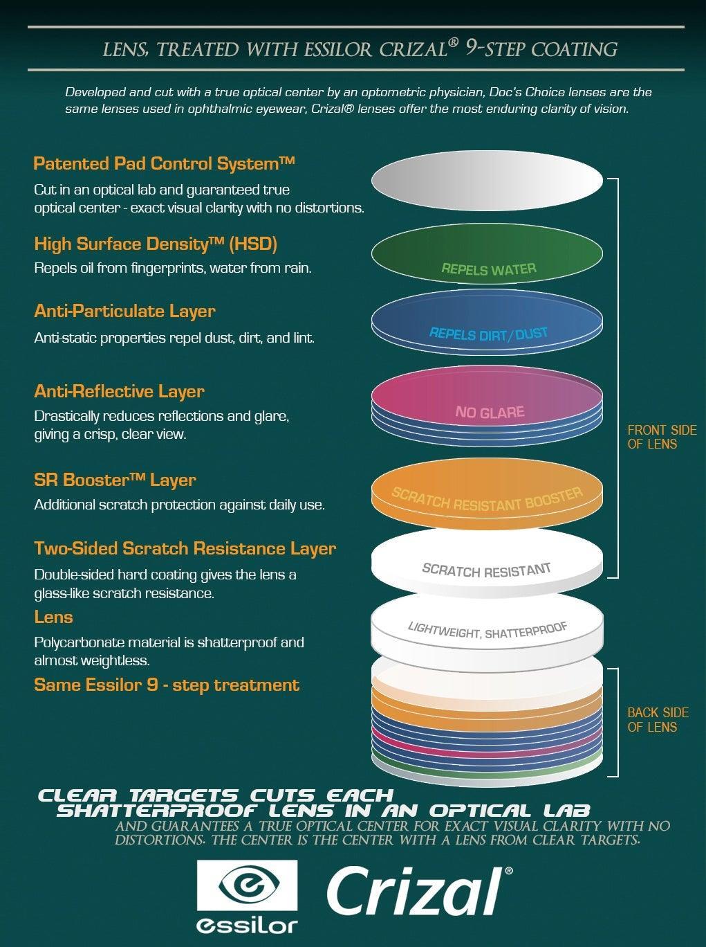 Essilor Crizal 9-step coated archery lens infographic with labeled protective layers.