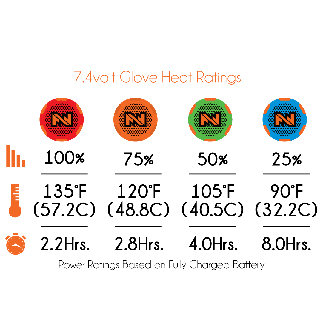 7.4 volt heated glove heat settings chart with temperatures and battery life in hours.