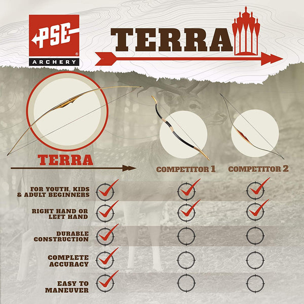 PSE Archery Terra Longbow - Leapfrog Outdoor Sports and Apparel
