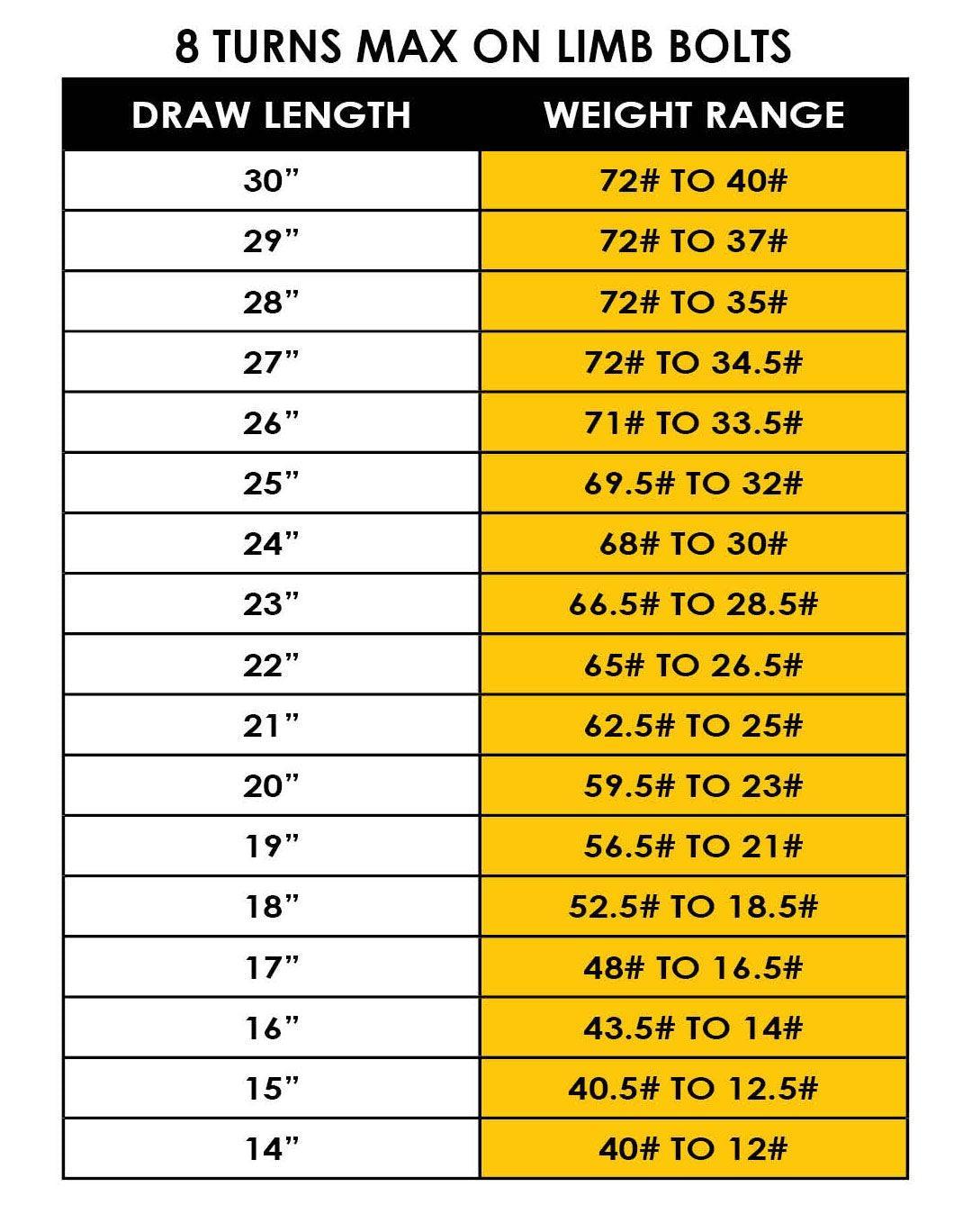 Compound bow draw length and weight range chart with black and yellow table.