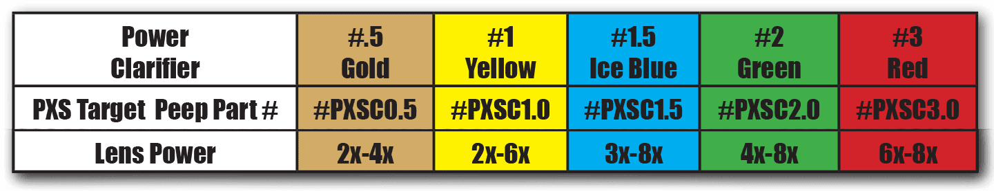 PXS Target Peep clarifier lens chart with part numbers, colors, and lens power ratings.